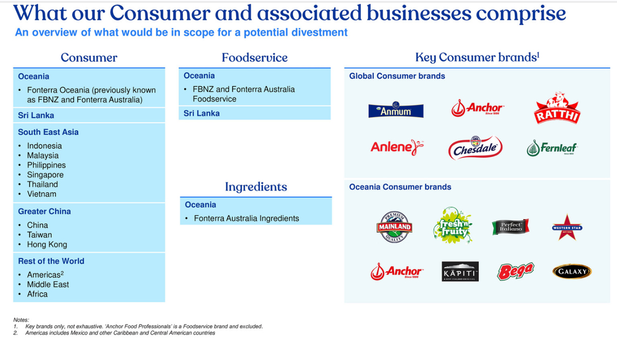 Fonterra sells most downstream businesses including in Sri Lanka to Lactalis