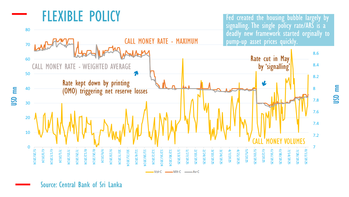 Sri Lanka deposit rates move up, overnight money market working
