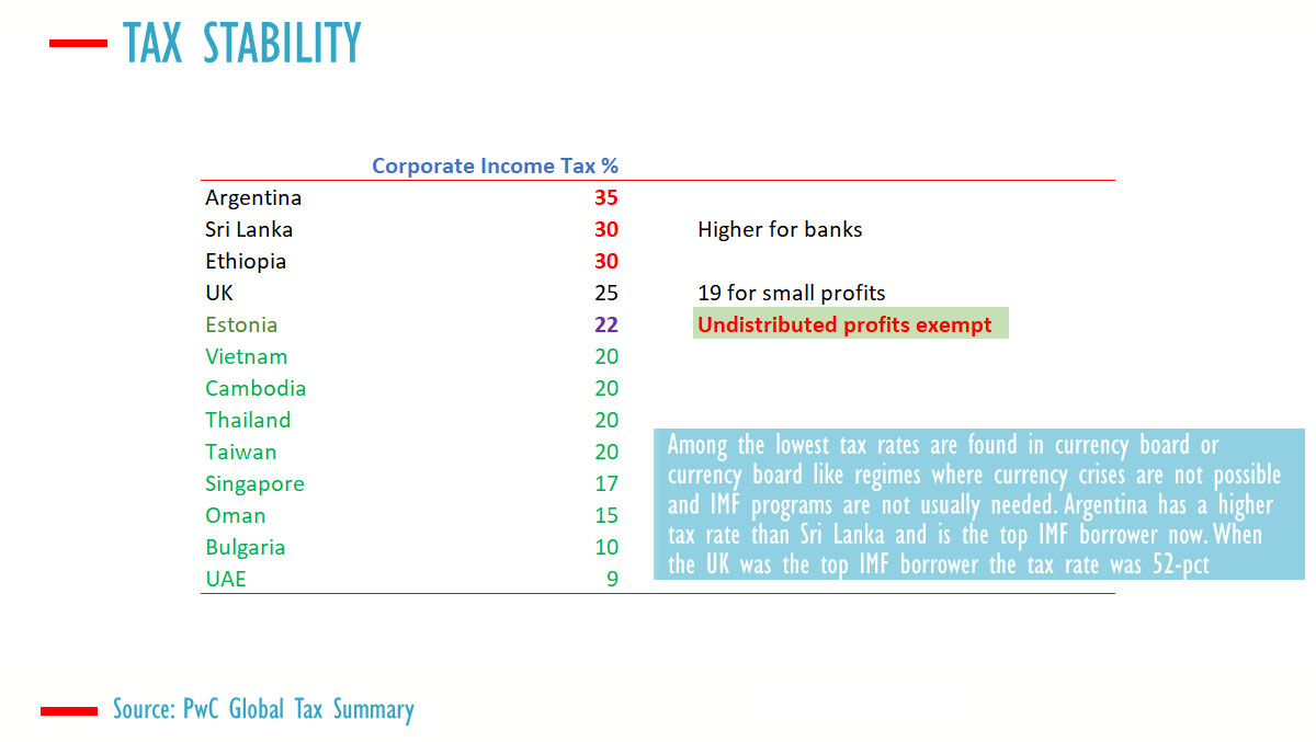 Sri Lanka to unveil competitive, transparent IMF-compliant investment taxes: BOI chief