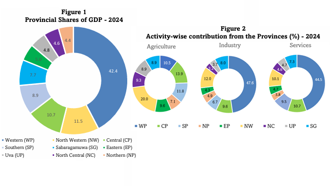 Sri Lanka’s regional economic disparities narrow: central bank