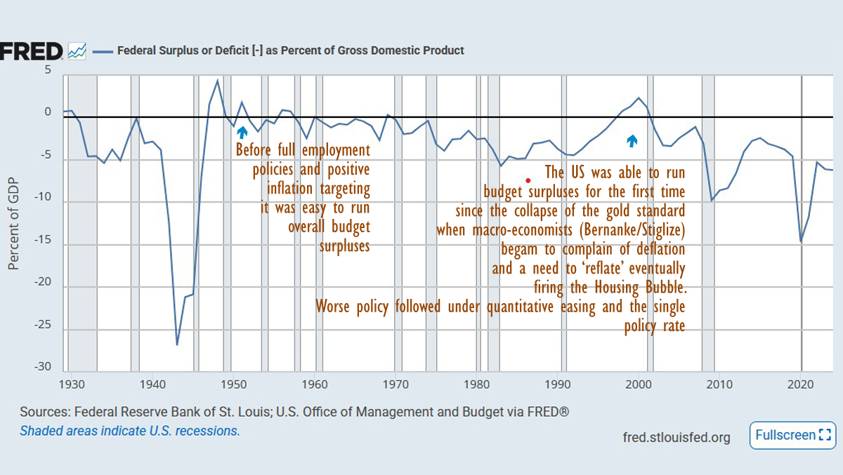 Sri Lanka above target primary budget surplus partly due to central bank ‘deflation’