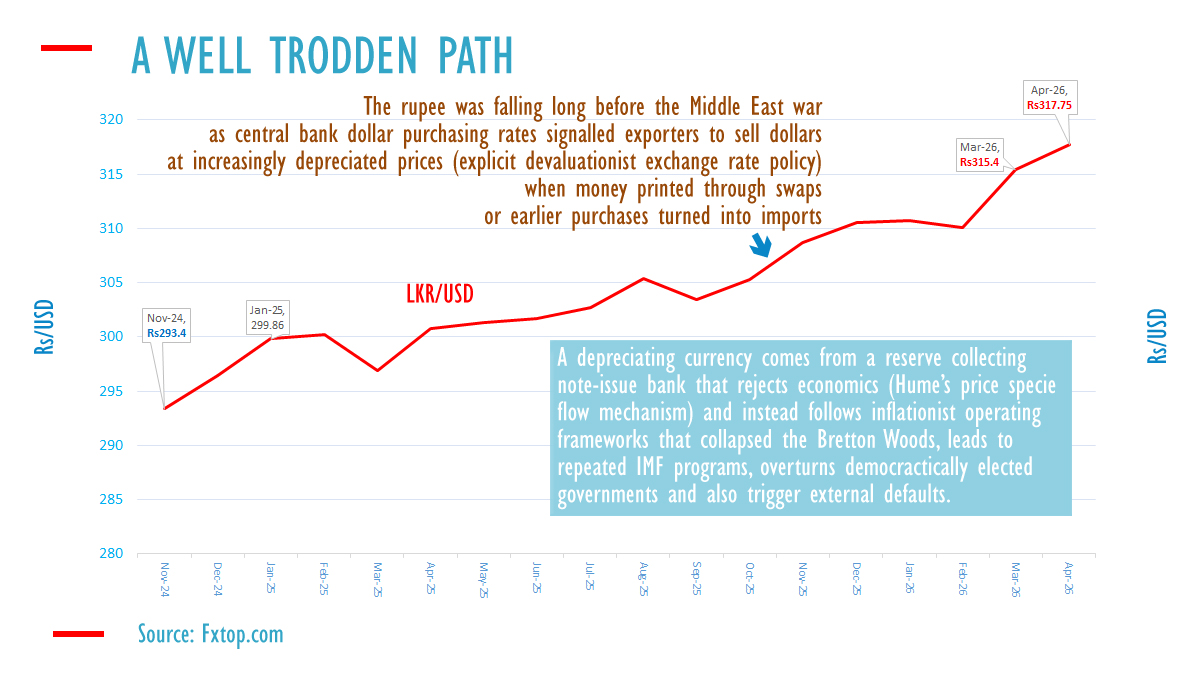 Sri Lanka rupee falls, no spot fx market, after money printed through swaps